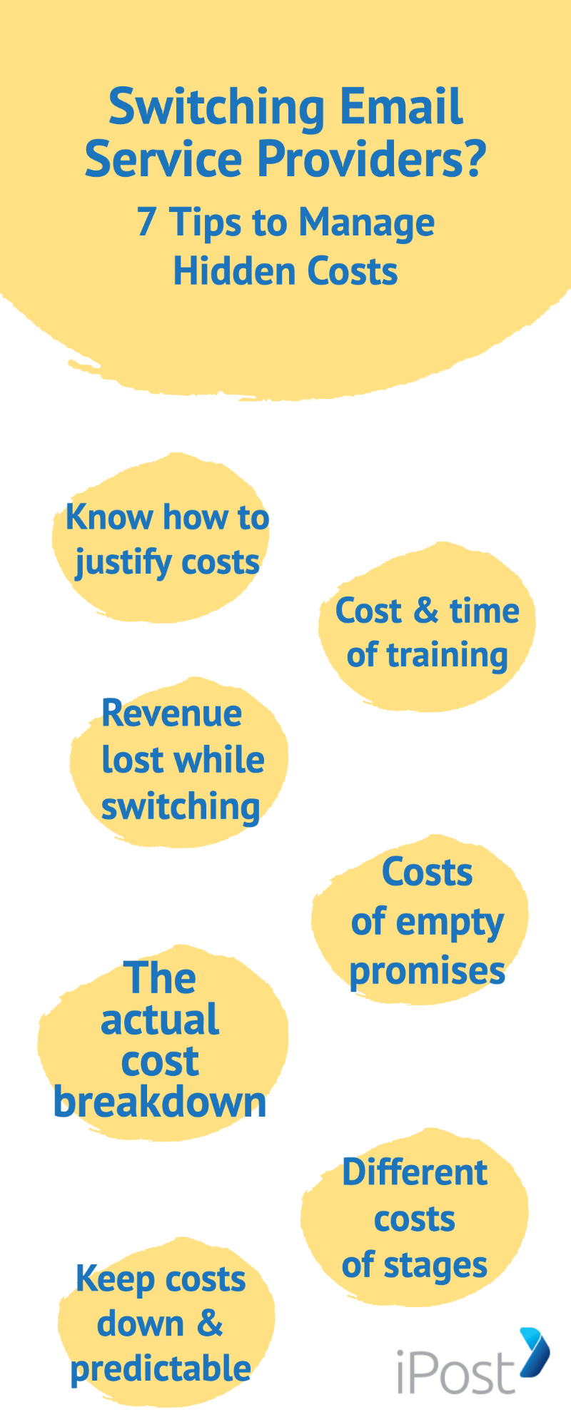 7 Hidden Costs of Switching Email Service Providers (ESP)