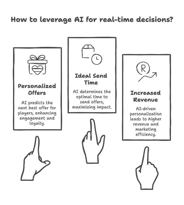 AI Turns Big Data into Real-Time Decisions - visual selection
