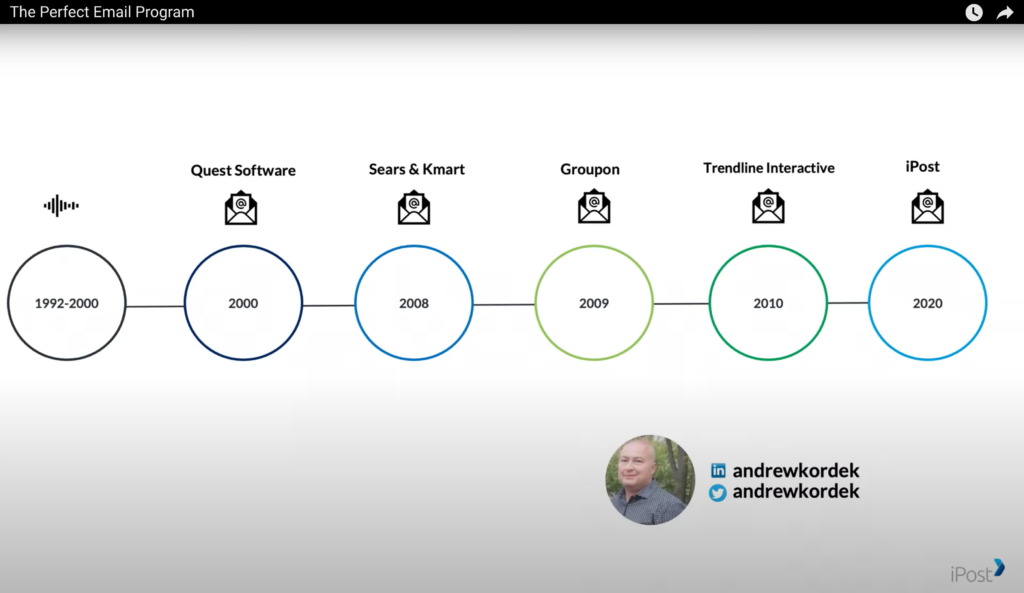 Andrew Kordek Previous Email Experience Perfect Emails iPost