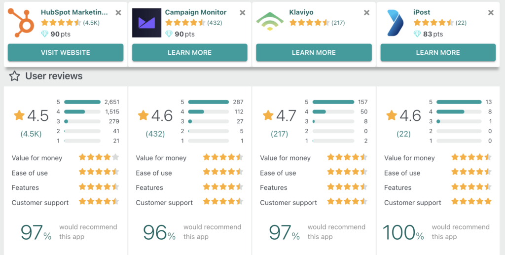 Best Email ESP ipost vs campaign monitor vs klaviyo vs hubspot on Get App