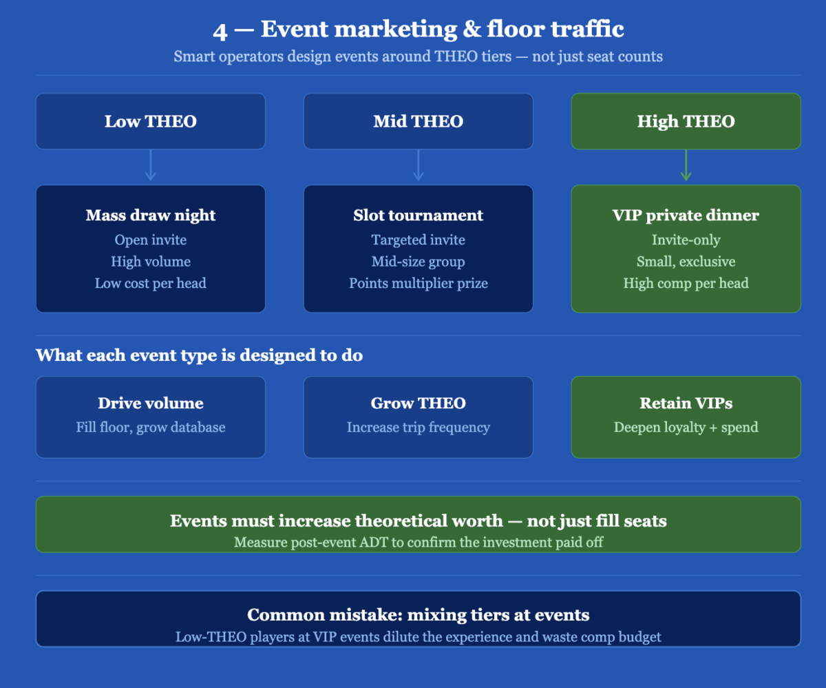 Event Marketing and Floor Traffic