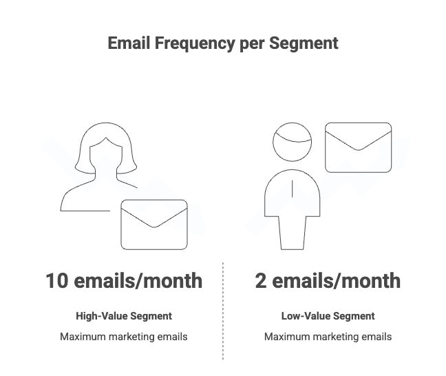 Framework_ Frequency Is a Data Problem, Not a Feelings Problem - visual selection