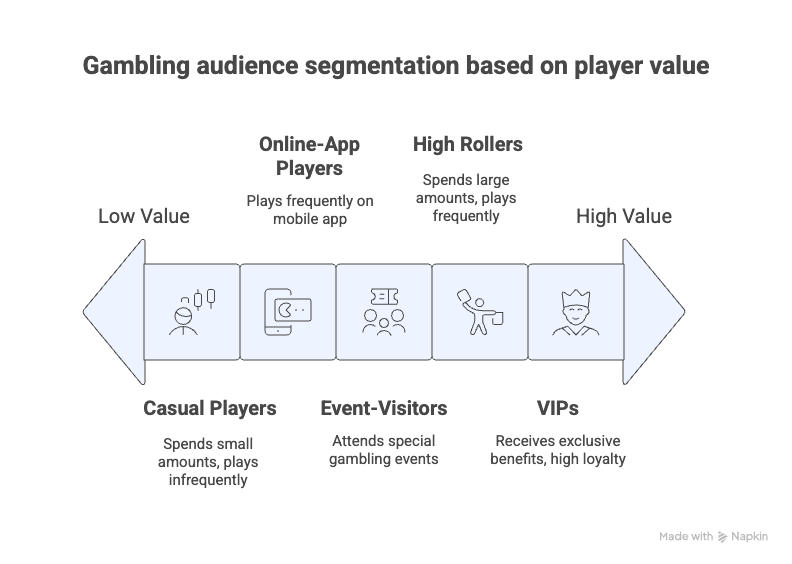 Know Your Audience_ Segmentation & Player Data - visual selection
