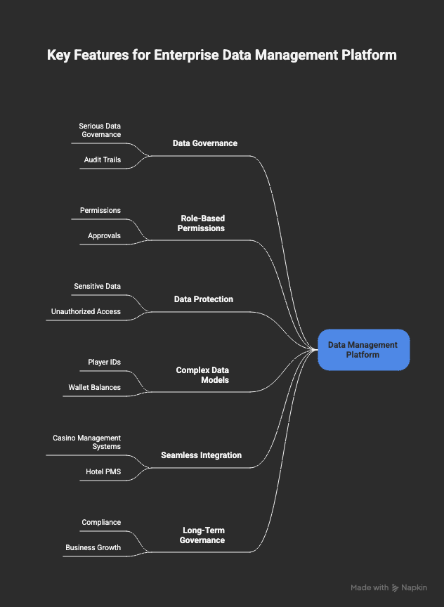 Key Features for Enterprise Data Management Platform
