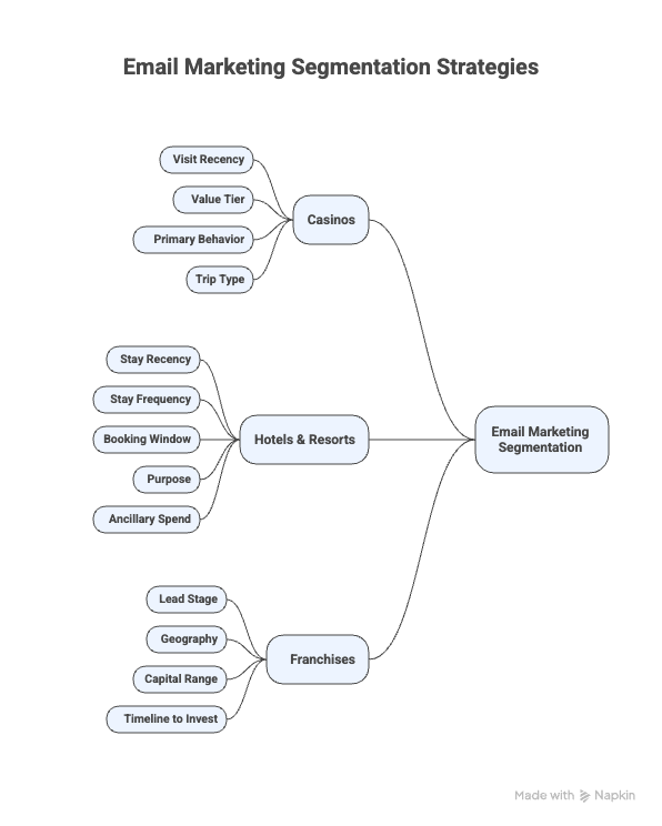 Step 1_ Hyper-Target the Right Audience (Not “Everyone Who Ever Visited”) - visual selection