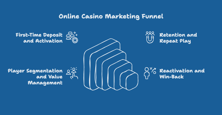 The 5 Core Parts of a Strong Online Casino Marketing Strategy - visual selection