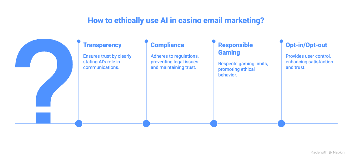 The Ethical Side of AI in Casino Email Marketing - visual selection