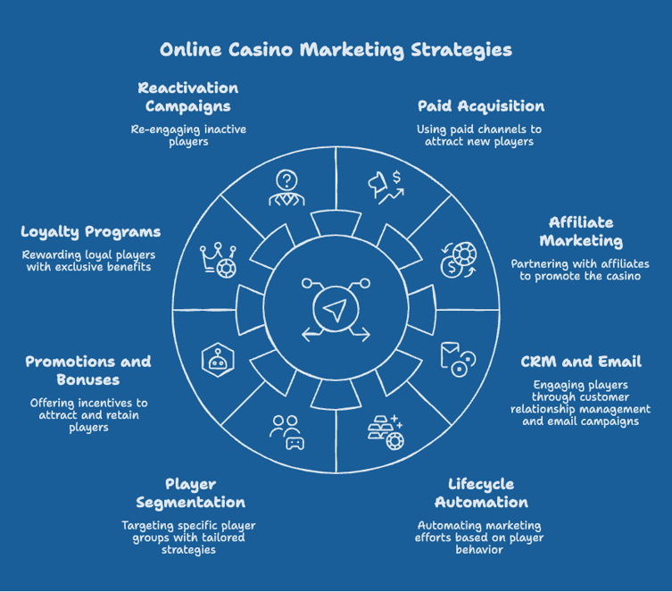 What Is an Online Casino Marketing Strategy_ - visual selection