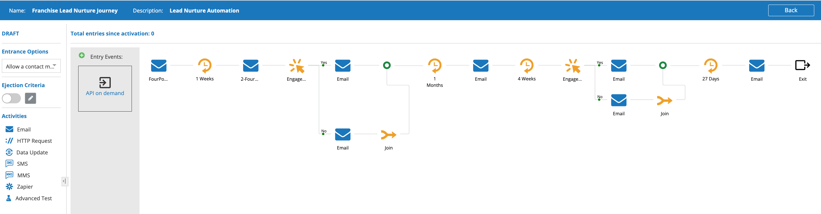 lead NURTURE AUTOMATION