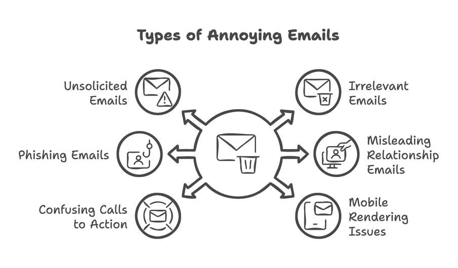 annoying emails examples