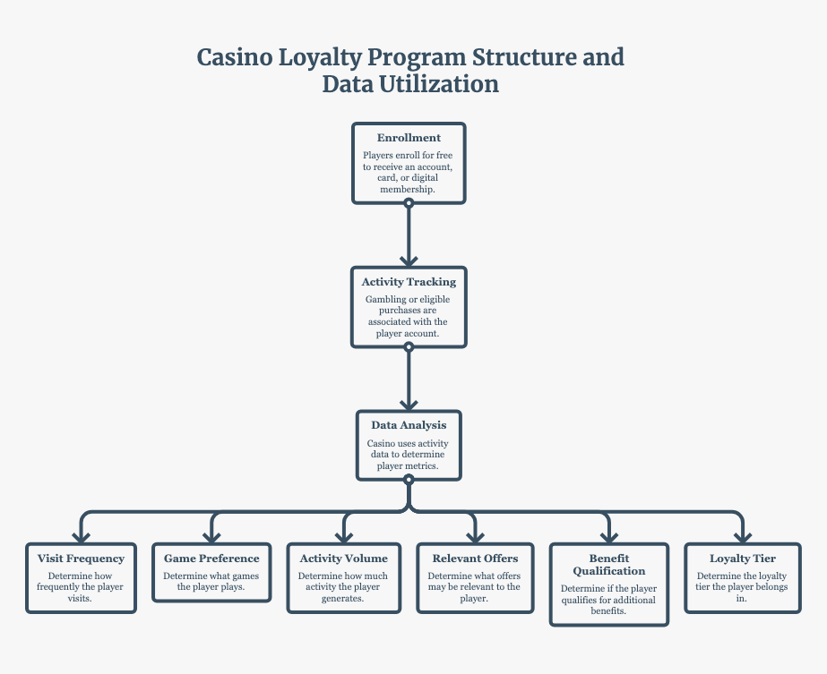 What Is a Casino Loyalty Program_ - visual selection