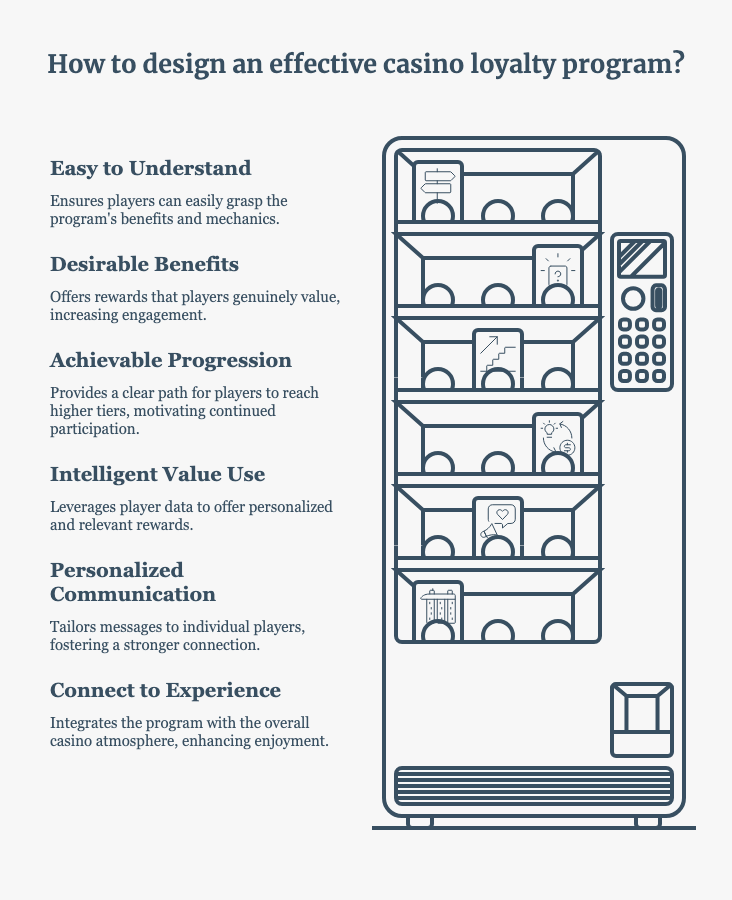 What Makes a Good Casino Loyalty Program_ - visual selection