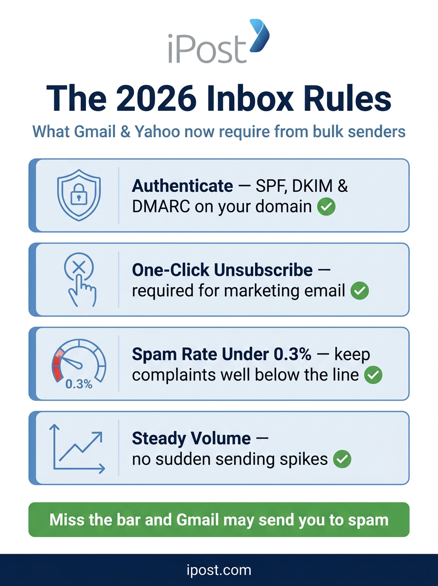 The 2026 Inbox Rules