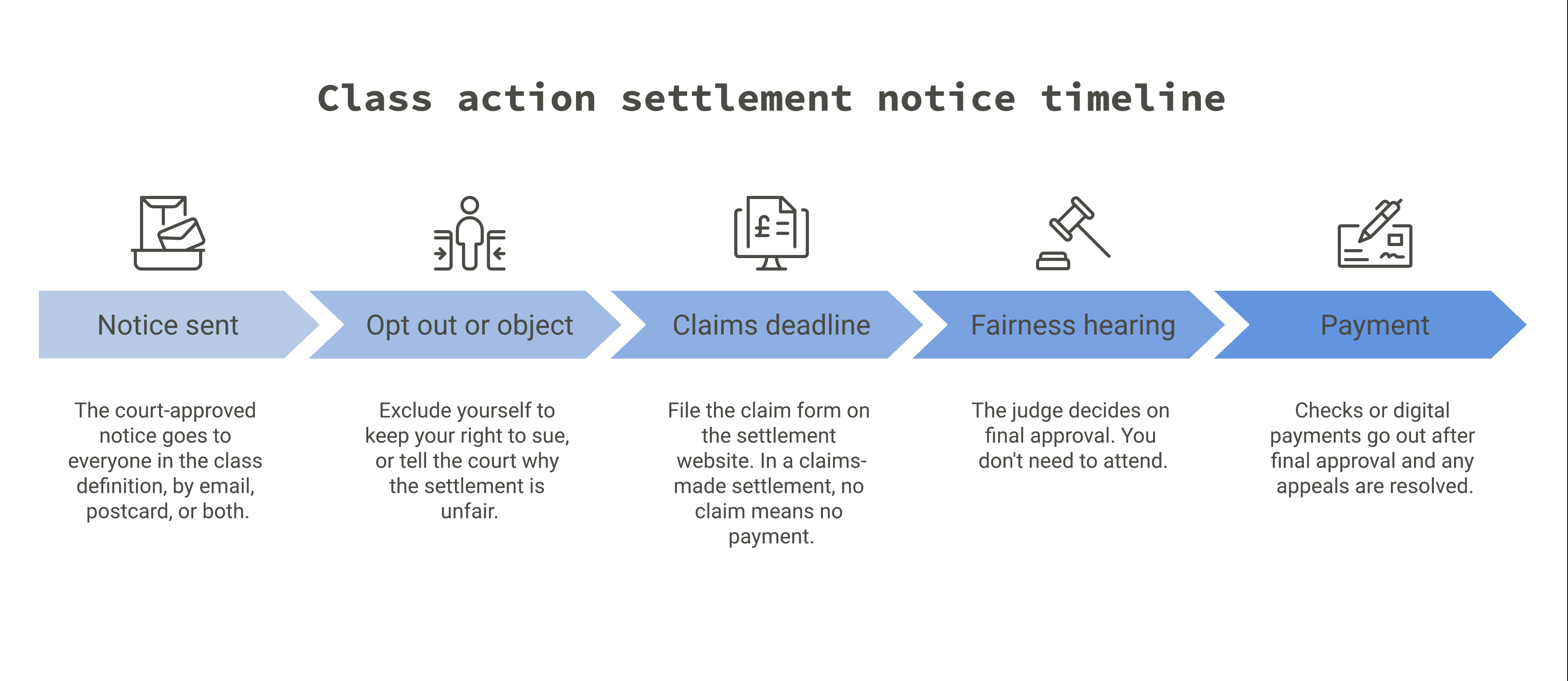 napkin-blue-timeline