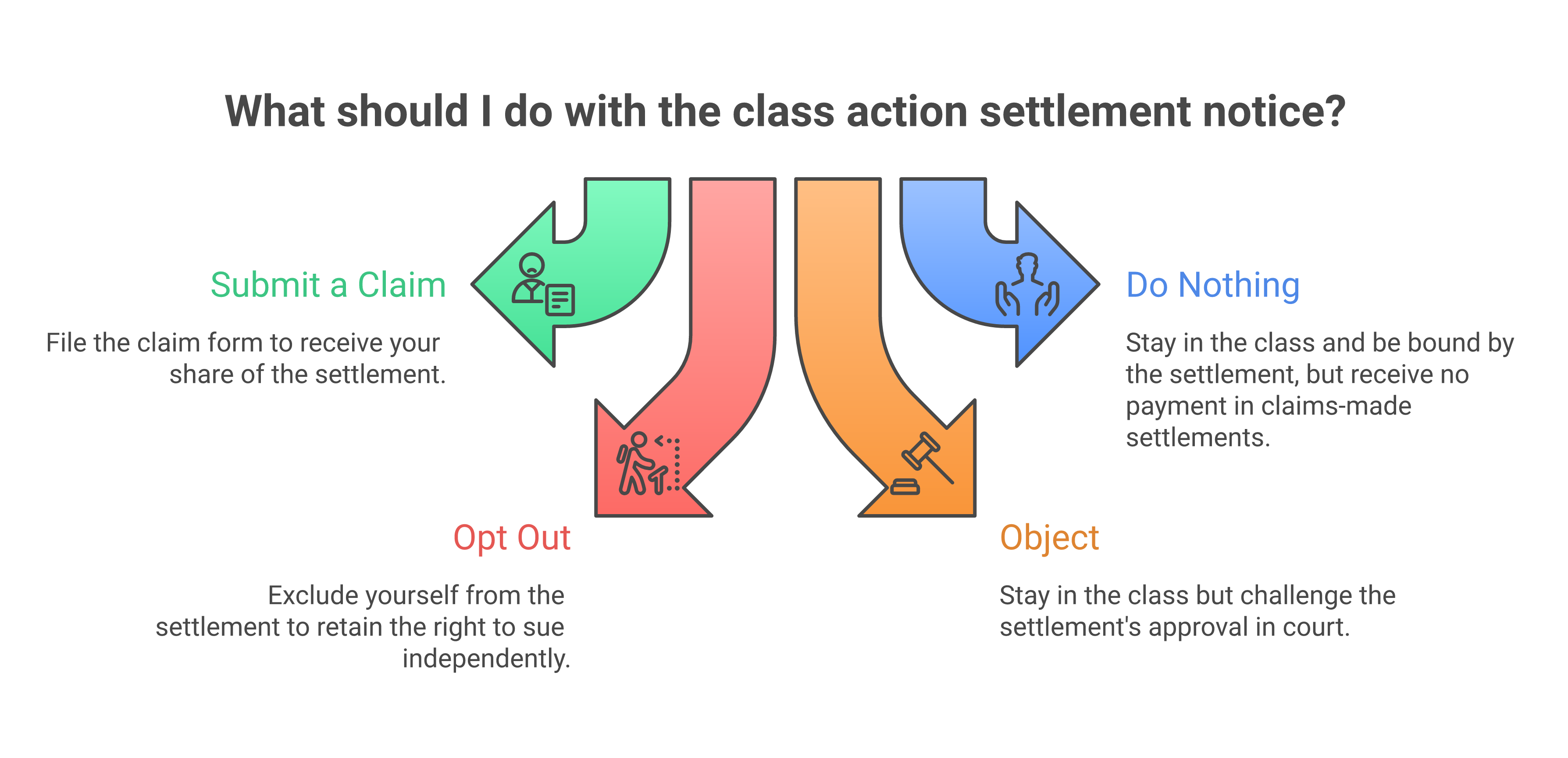 napkin-settlement-notice-four-options