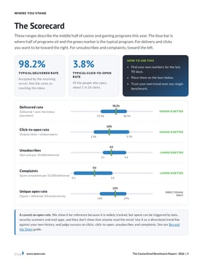 The Casino Email Benchmark Report