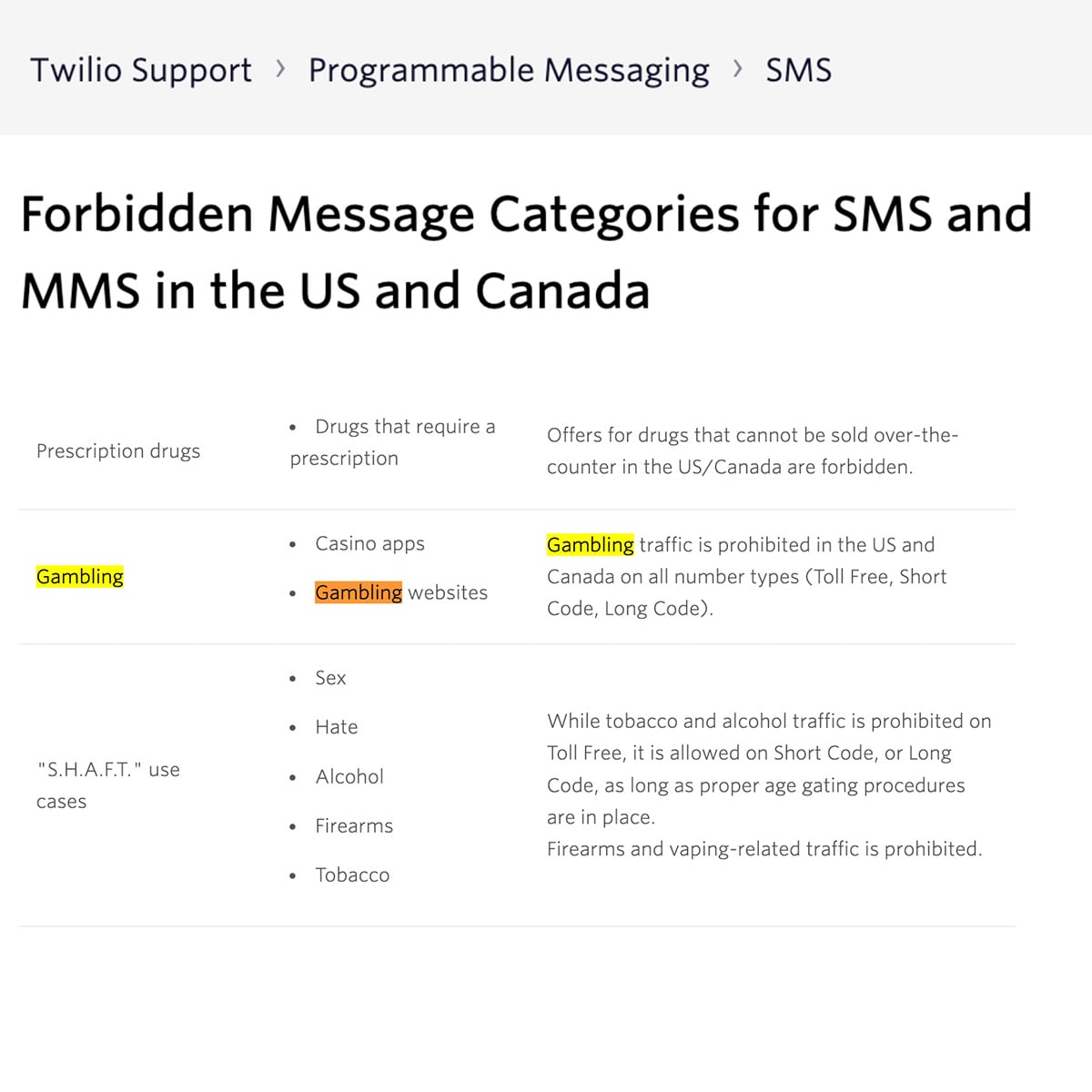 Twilio