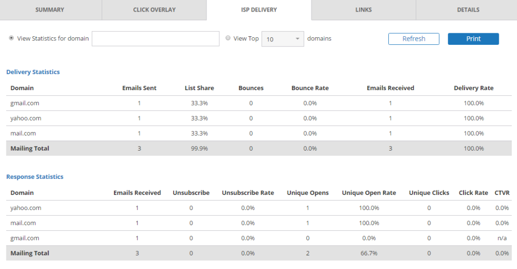 iPost deliverability tools – 250OK iPost deliverability tools - 250OK