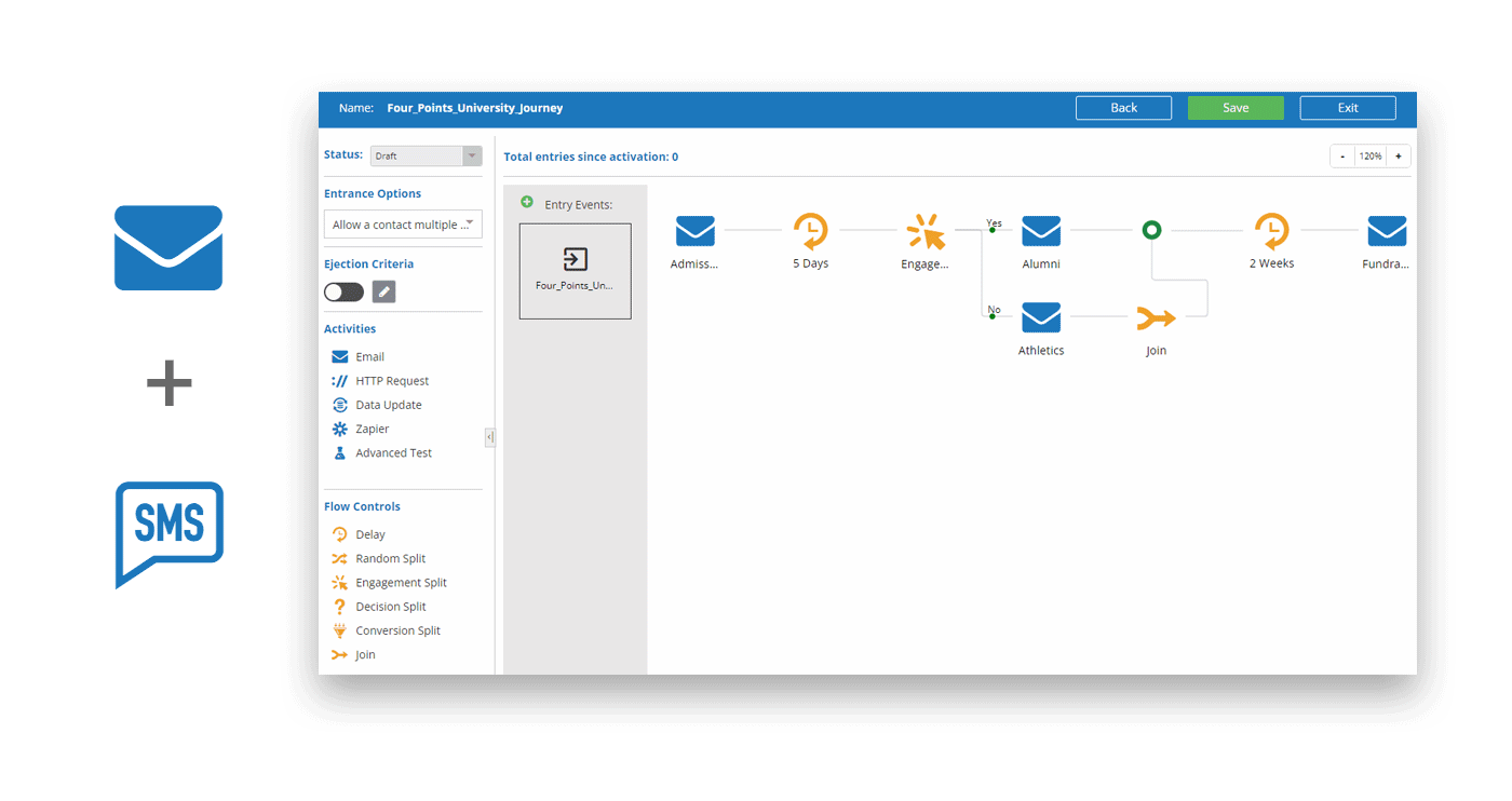 Email + SMS + Journeys = Powerful Marketing Generate Offers That Convert