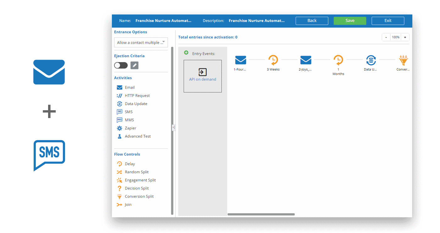 Email + SMS + Journeys = Powerful Marketing Manage locking down your email designs for different users